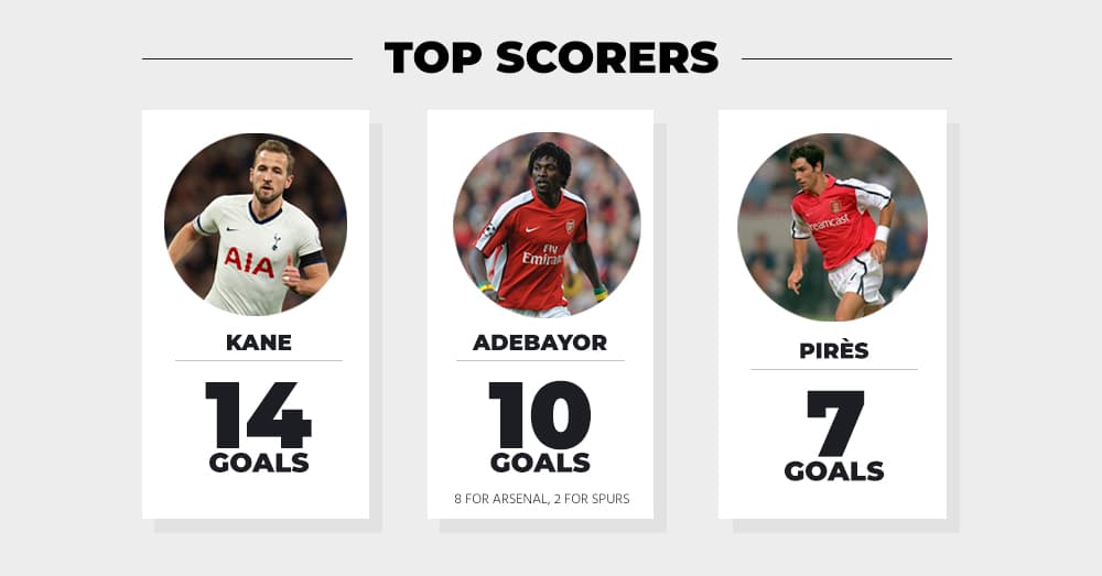 north london derby all time top scorers