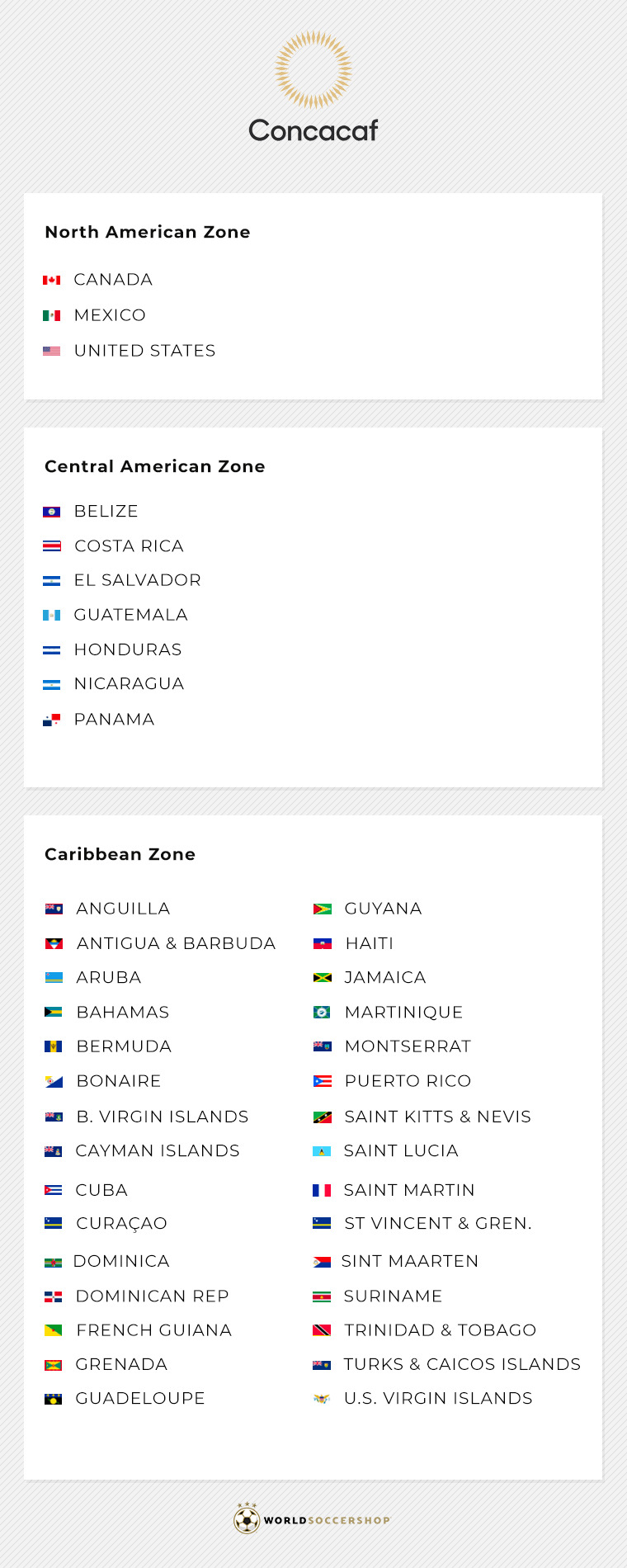 CONCACAF Countries