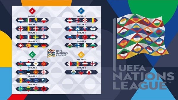 Visualizing the Nations League Groups and Leagues