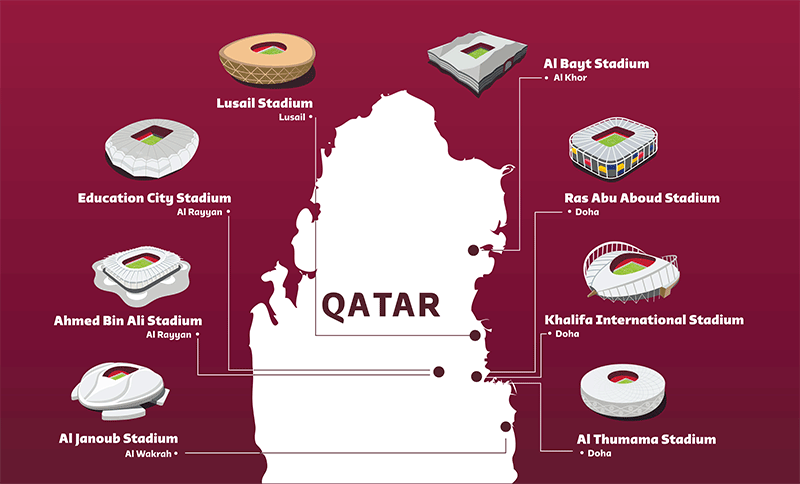 Qatar host cities and stadiums