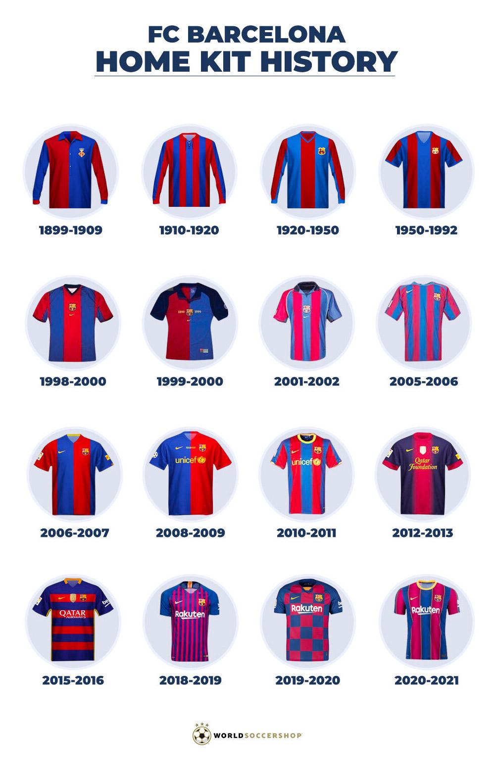 Barcelona Kit History Worldsoccershop
