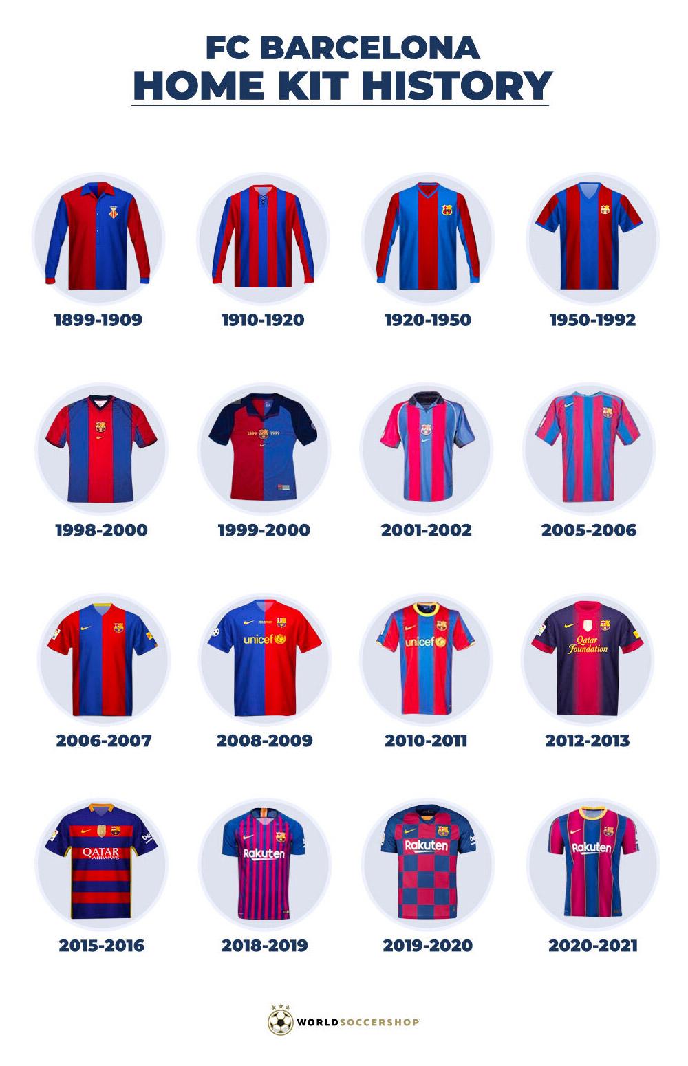 An abbreviated history of Barcelona Home Jerseys