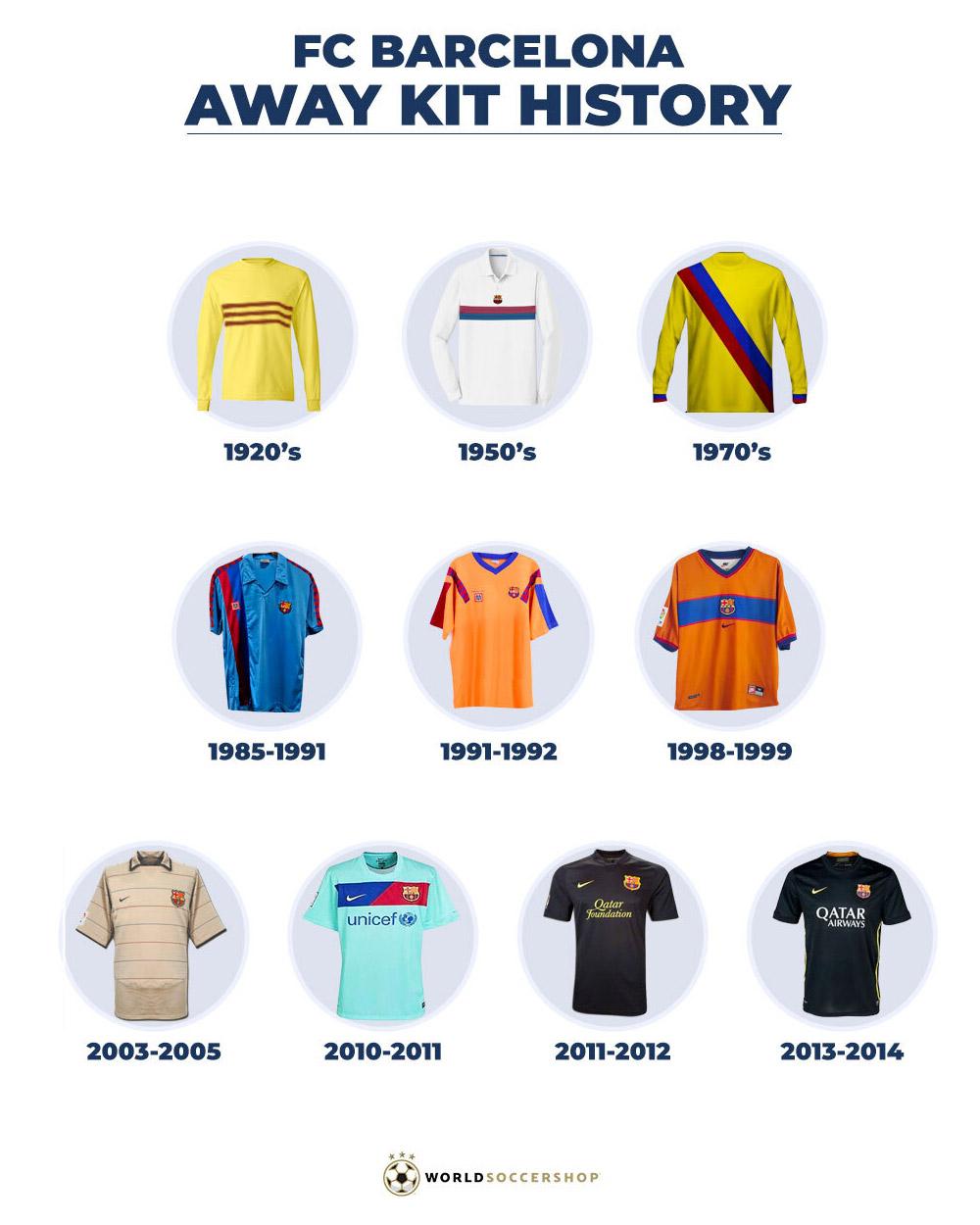 An abbreviated history of Barcelona Away Jerseys