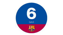 Official Barcelona Jerseys Shirts Gear World Soccer Shop