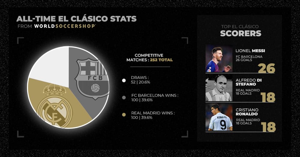 el clasico stats and records