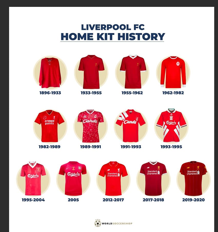 A brief history of the liverpool home jersey