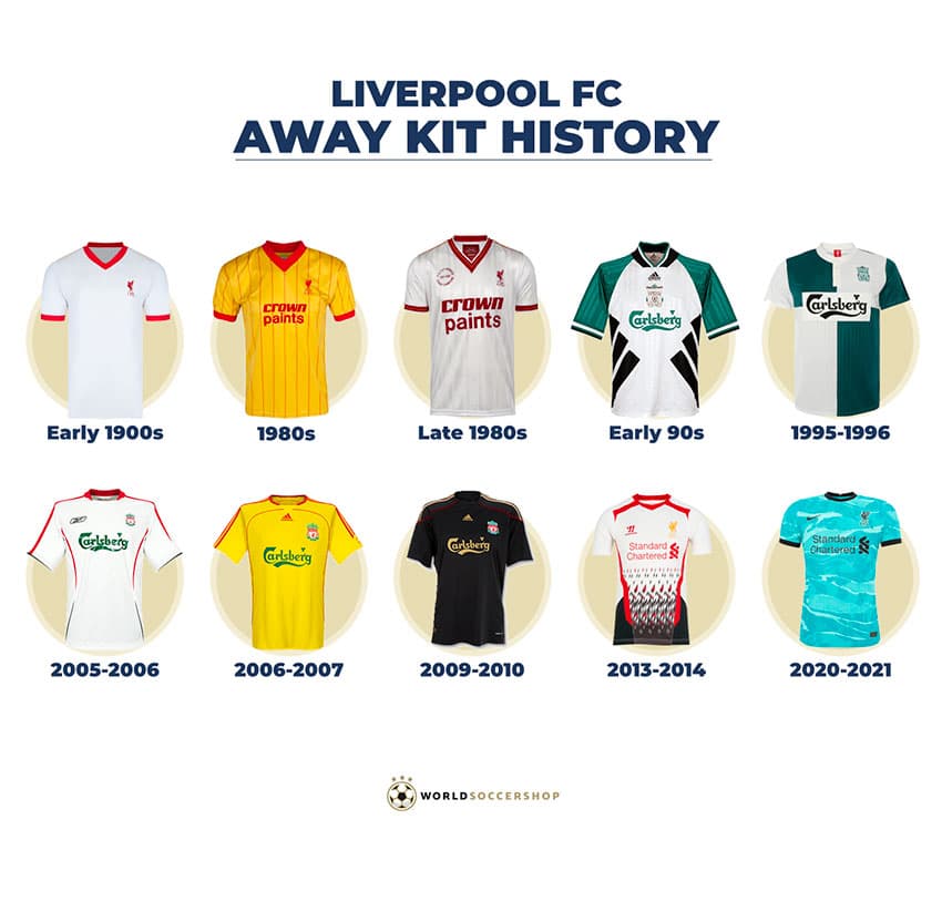 a brief history of the liverpool away jersey