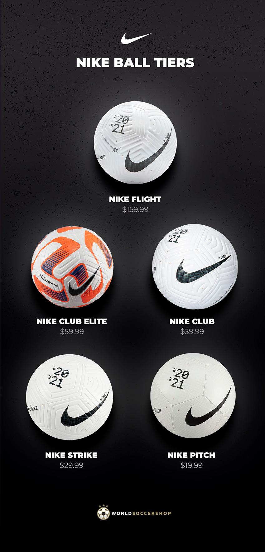 Breakdown of Nike Soccer Ball Price Tiers