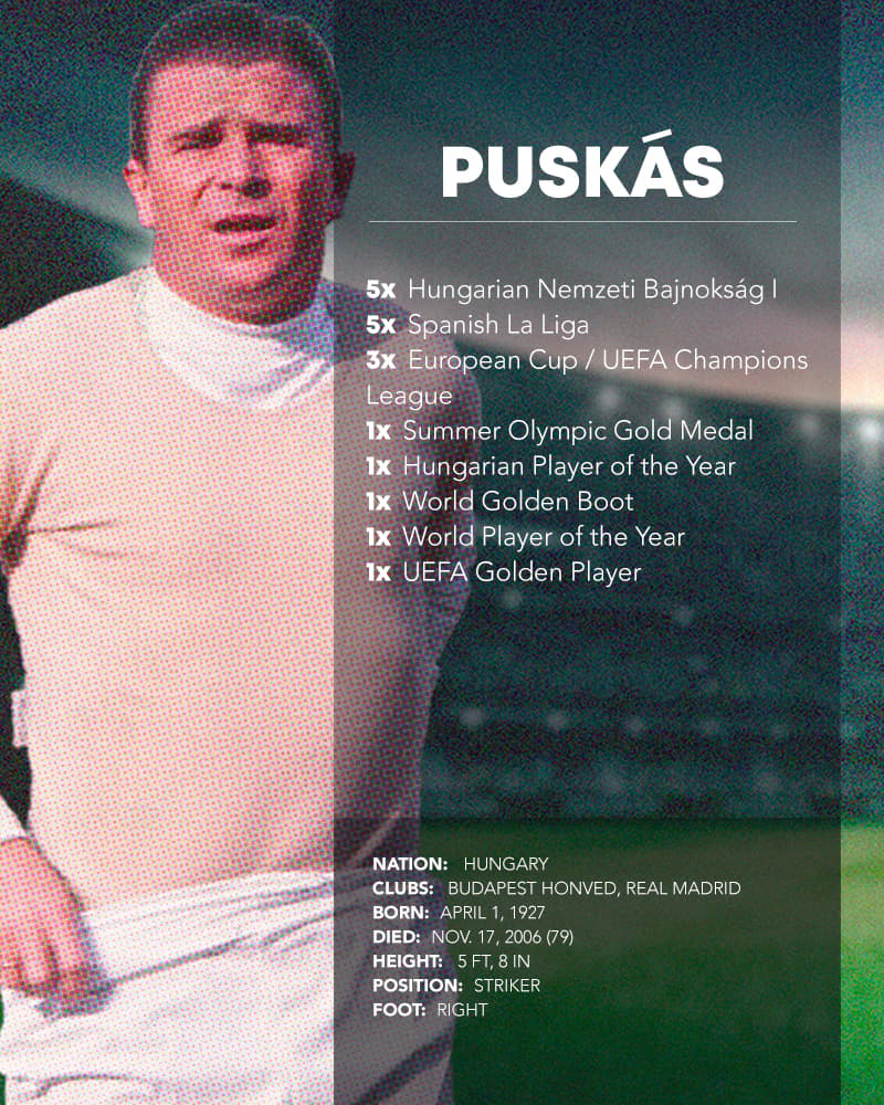 Puskas stats and accolades