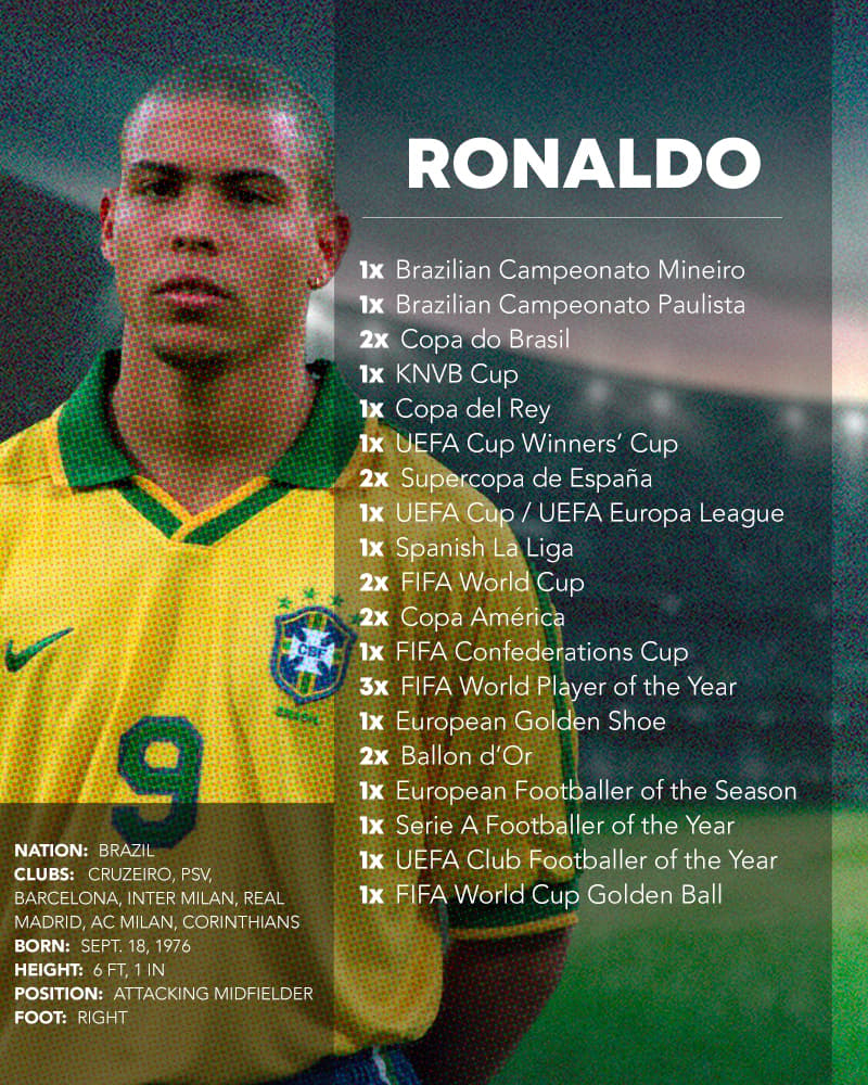 ronaldo stats and accolades