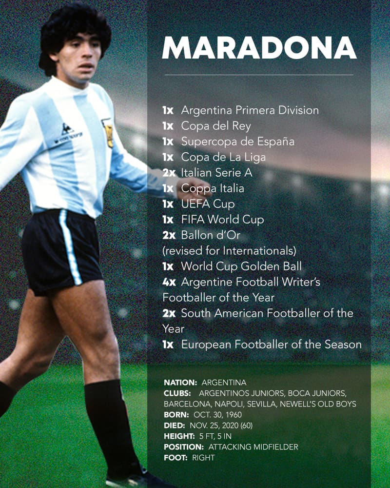 10 best soccer players of all time, from Diego Maradona to Lionel Messi