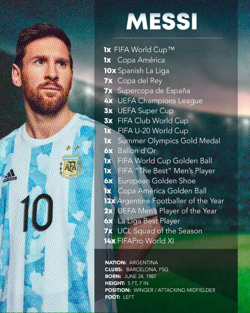 messi stats and accolades