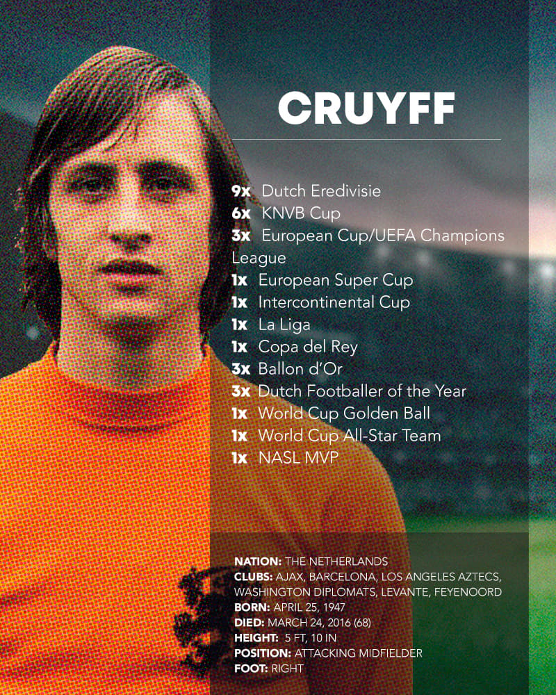 Cruyff accolades