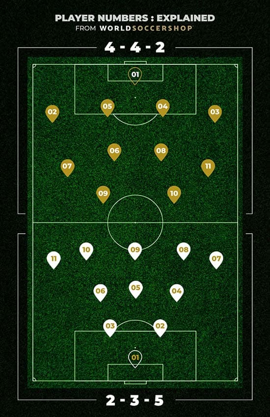 History Of Squad Numbers In Soccer, and How They've Evolved - World Soccer  Talk