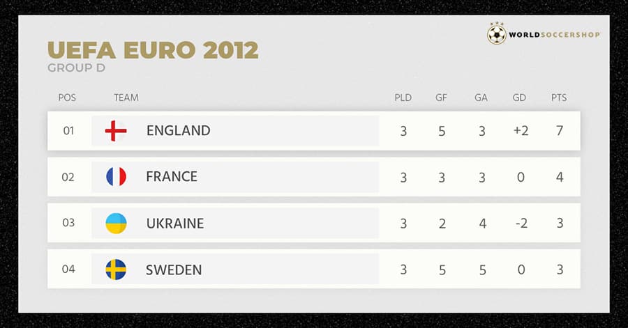 euro 2012 table