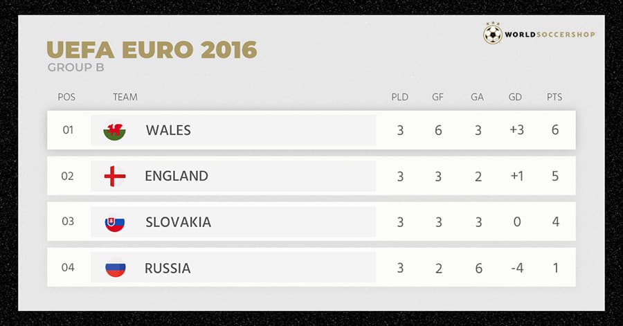 Euro 2016 table