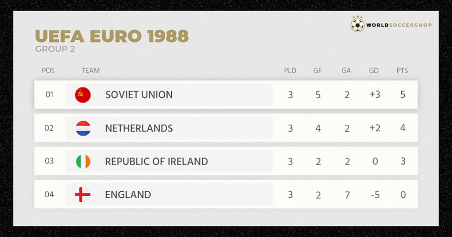 euro 1988 table