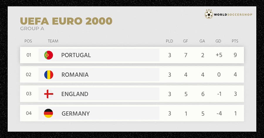 euro 2000 table