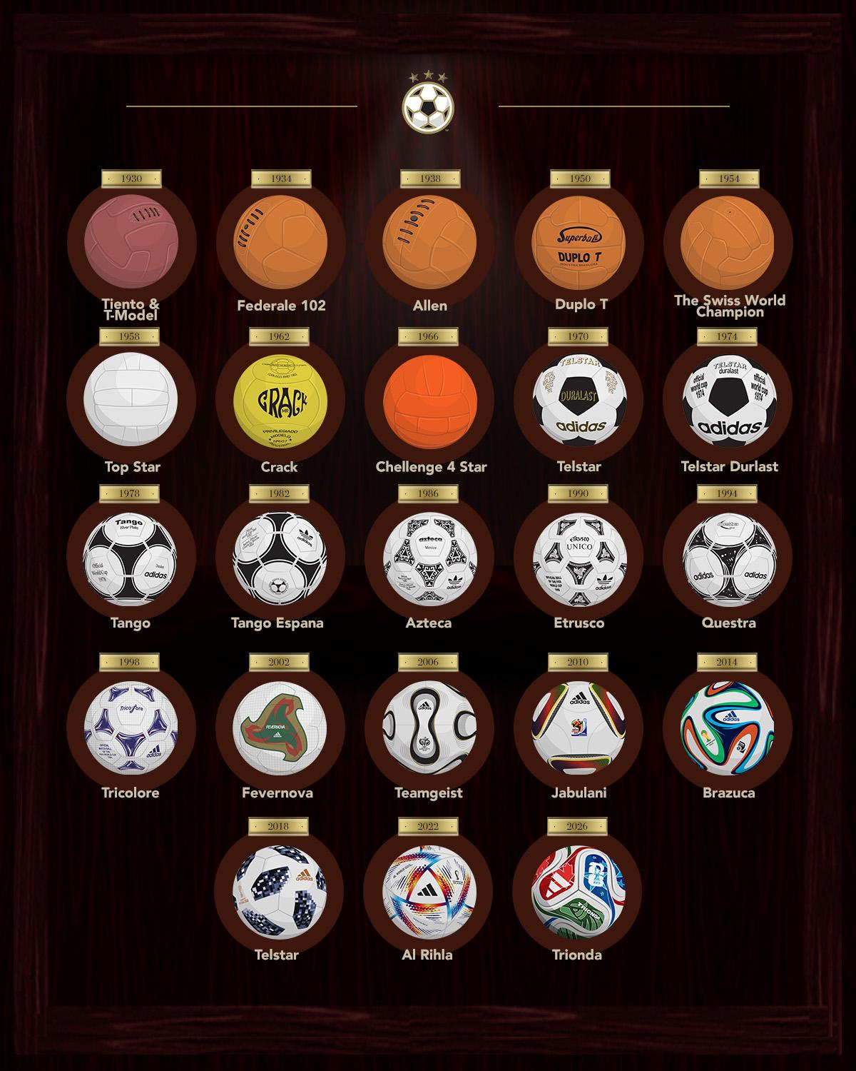 The Complete History of the FIFA World Cup™ Ball | WorldSoccerShop