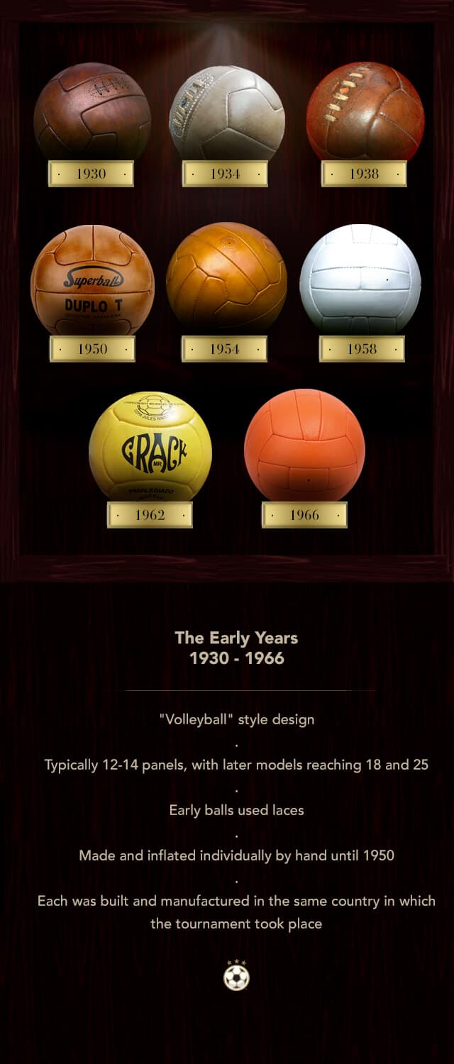 World Cup Balls from 1930 to 1966