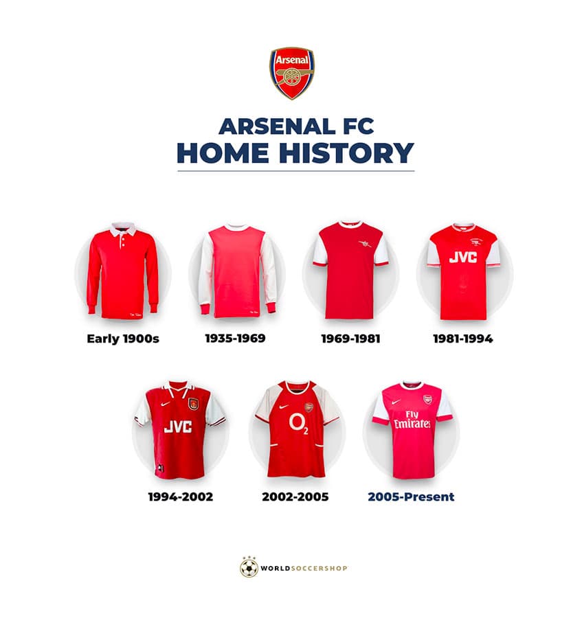 A brief History of the Arsenal Home Jersey