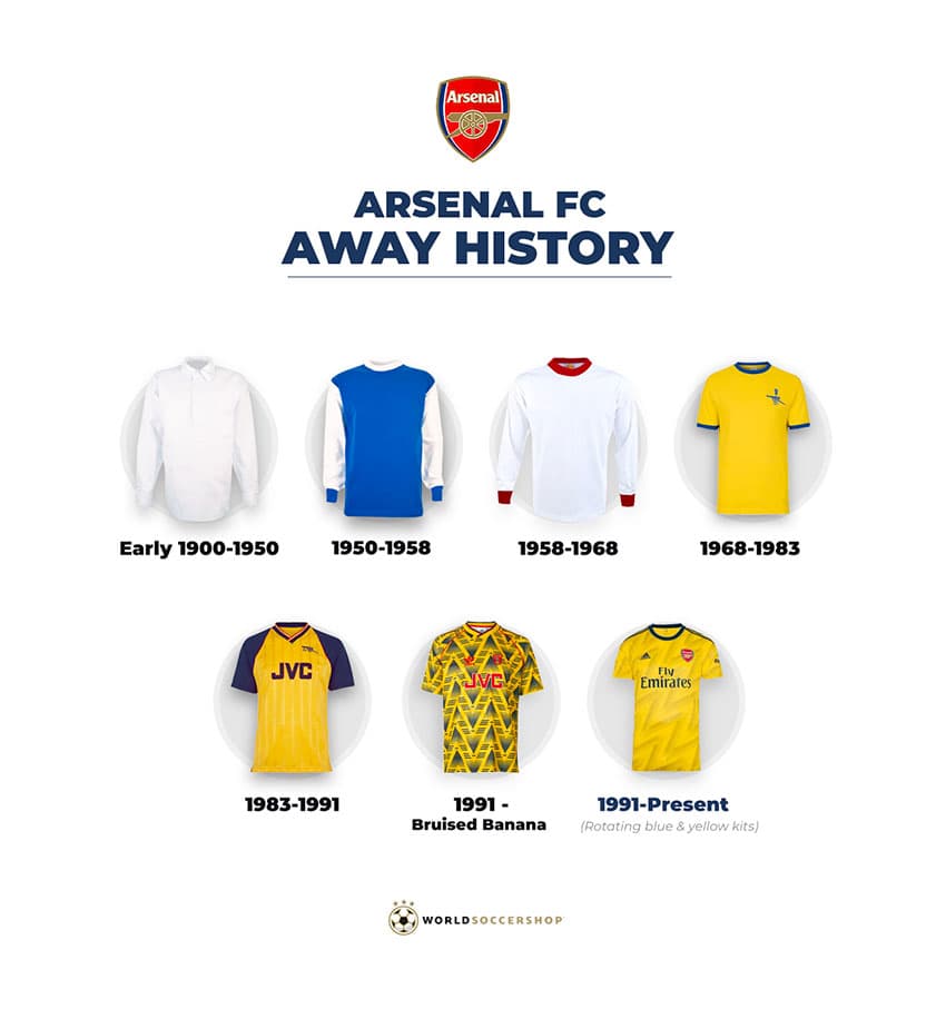 A brief History of the Arsenal Away Jersey