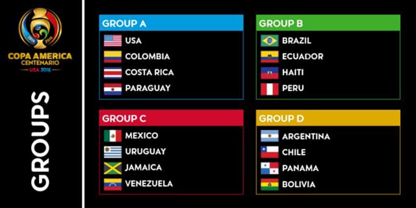 A look at a past Copa America group stage