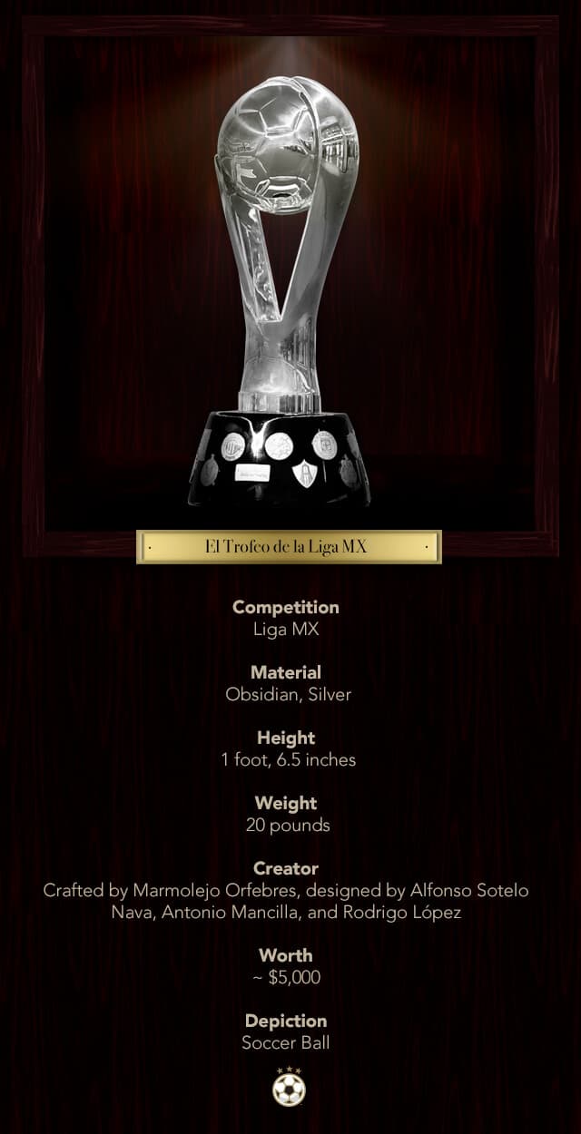 El Trofeo de la Liga MX