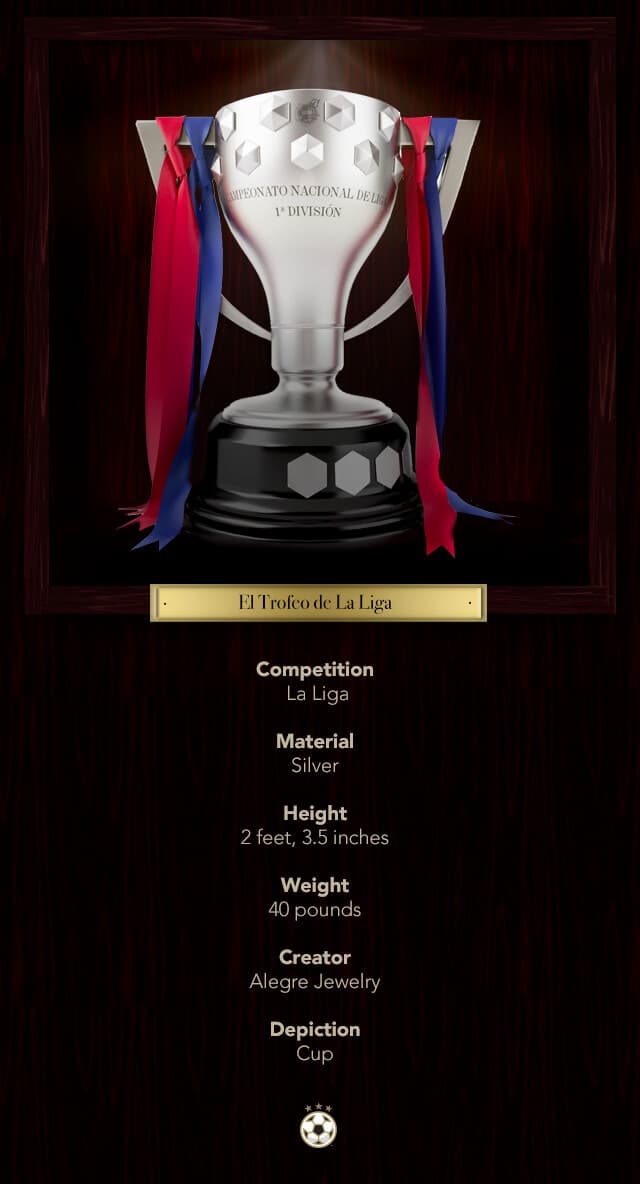 El Trofeo de La Liga