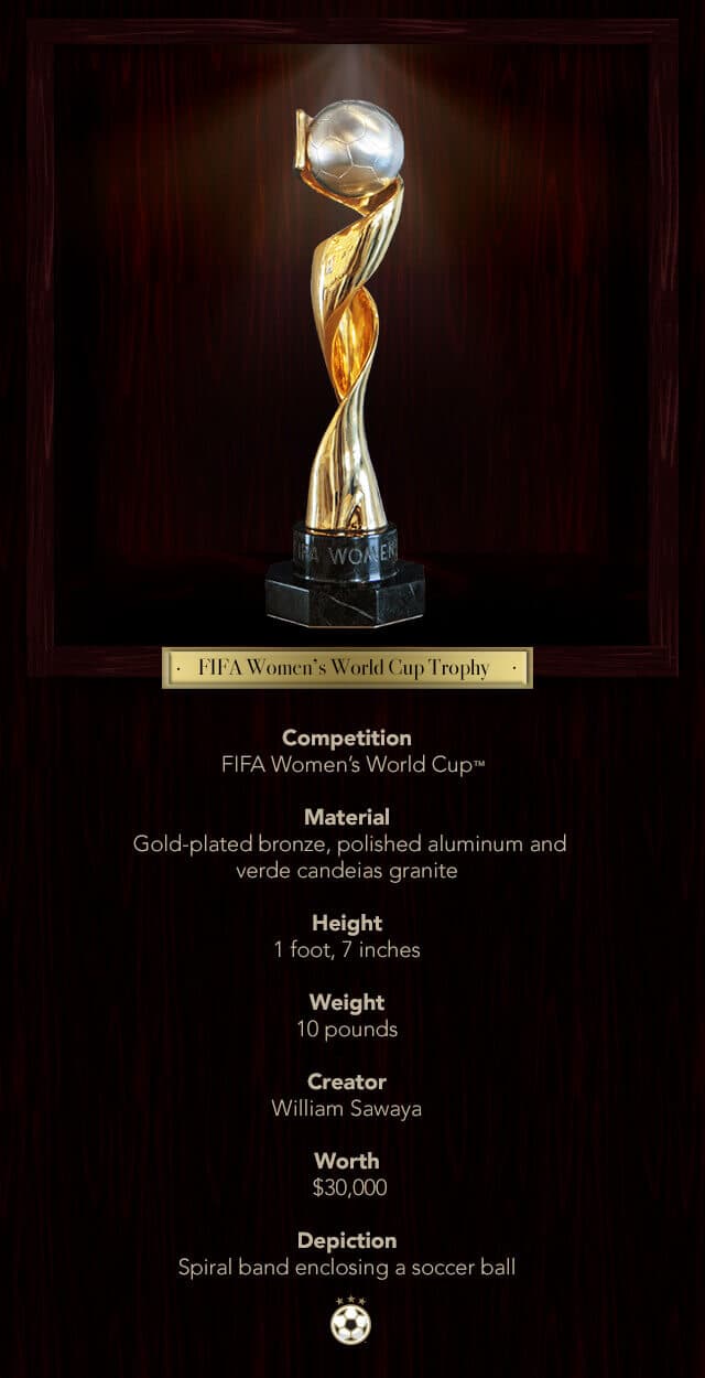 USWNT Celebrate with the FIFA Womens World Cup Trophy