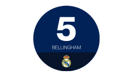 Official Real Madrid Jersey Shirts World Soccer Shop