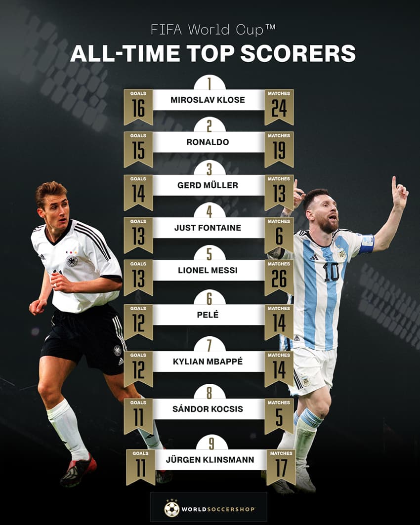 world cup goal scorers best of all time