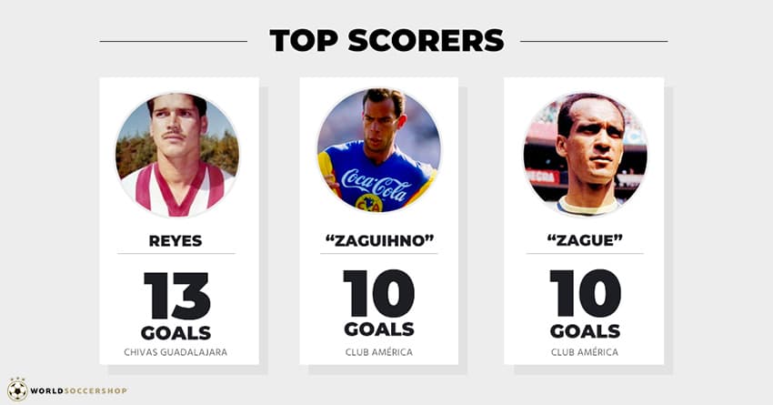 top scorers in el super clasico