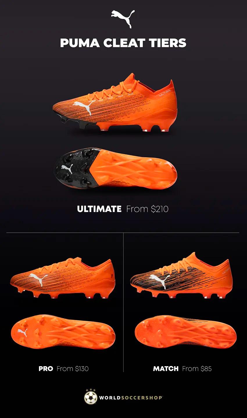What Do the Numbers Mean on Puma Football Boots?