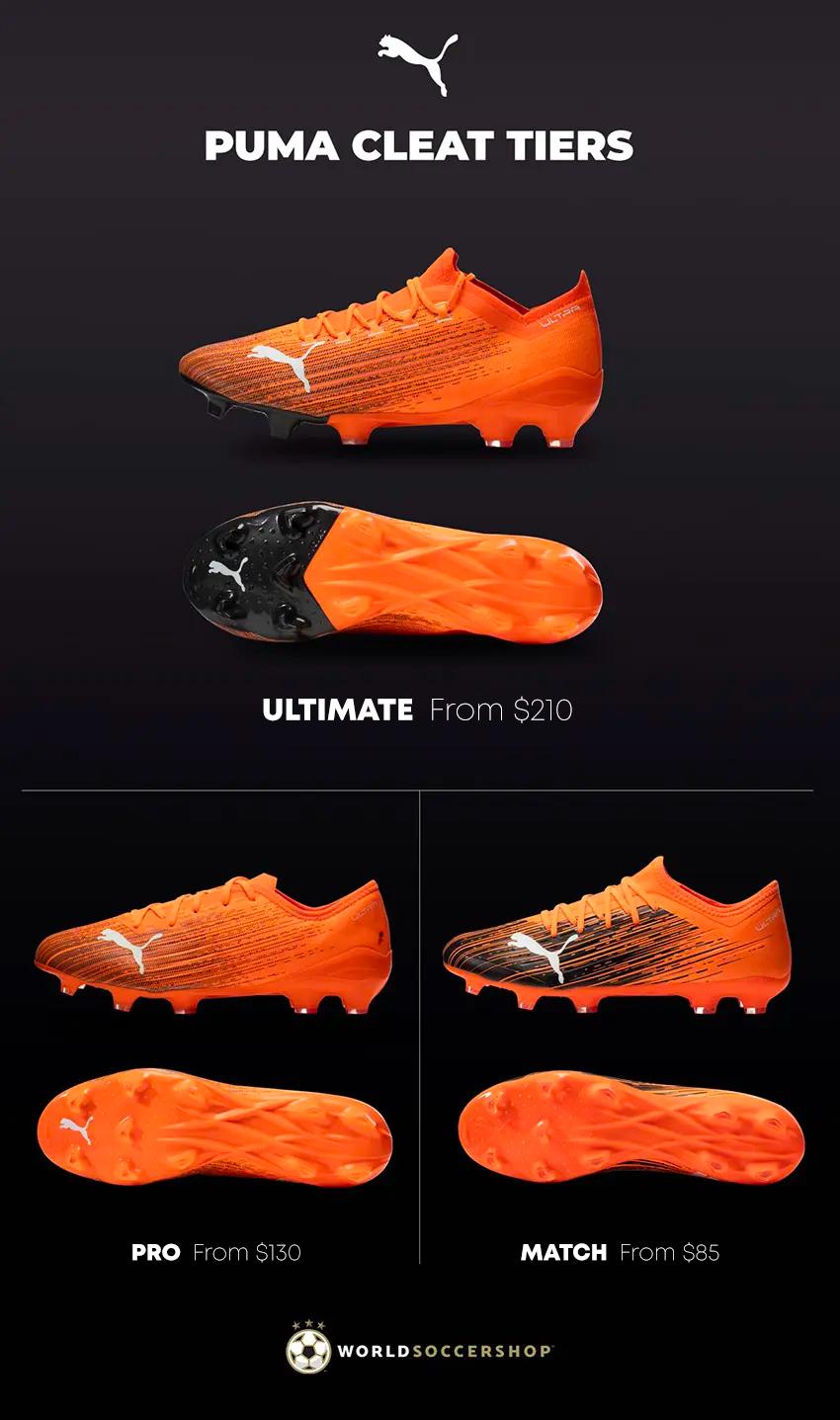 A Look at PUMA Cleat Price Tiers